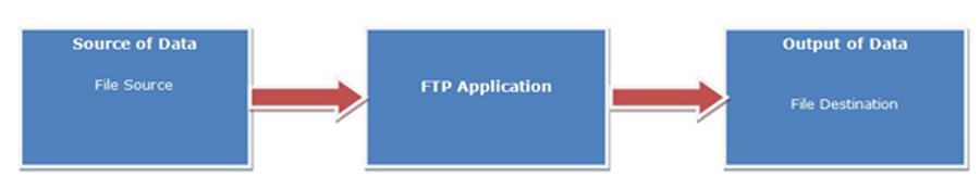OPC Interface Application Development,OPC DA Interface Application Development,OPC UA Interface Application Development,OPC HDA Interface Application Development,OPC AE Interface Application Development, Bridging & Reporting Application Development, Customized Device Interface Application Development, Voice Alarm Application Development, Intelligent Building Management Systems,IBMS Development,IBMS,Part 21 CFR Application Development, Part 21 CFR Compatible Application Development.