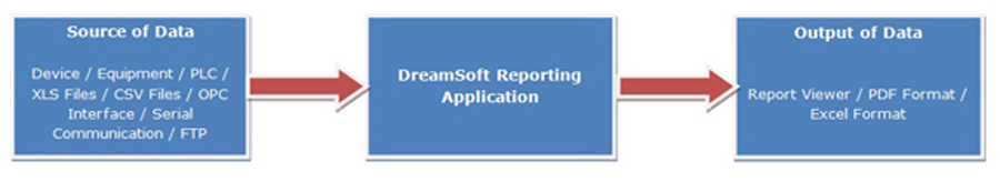 OPC Interface Application Development,OPC DA Interface Application Development,OPC UA Interface Application Development,OPC HDA Interface Application Development,OPC AE Interface Application Development, Bridging & Reporting Application Development, Customized Device Interface Application Development, Voice Alarm Application Development, Intelligent Building Management Systems,IBMS Development,IBMS,Part 21 CFR Application Development, Part 21 CFR Compatible Application Development.