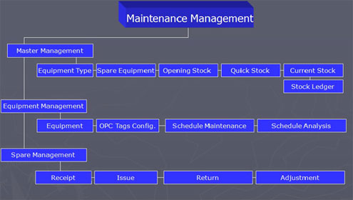 OPC Interface Application Development,OPC DA Interface Application Development,OPC UA Interface Application Development,OPC HDA Interface Application Development,OPC AE Interface Application Development, Bridging & Reporting Application Development, Customized Device Interface Application Development, Voice Alarm Application Development, Intelligent Building Management Systems,IBMS Development,IBMS,Part 21 CFR Application Development, Part 21 CFR Compatible Application Development.